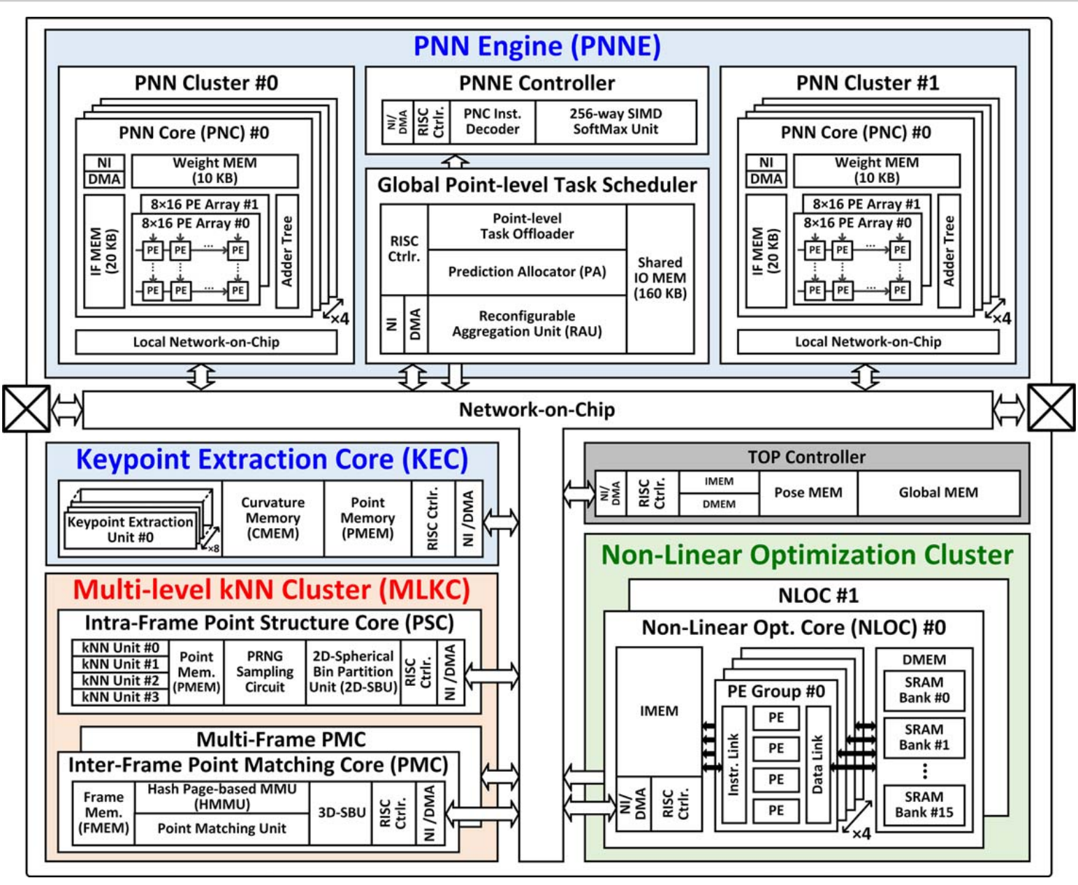 Automotive System