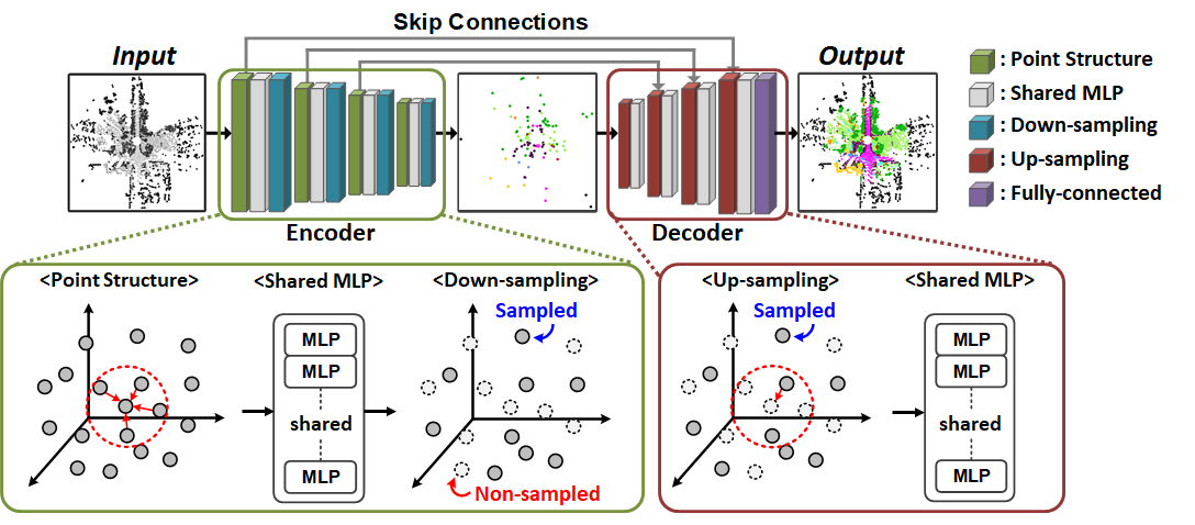 3D PointCloud Nerual Network